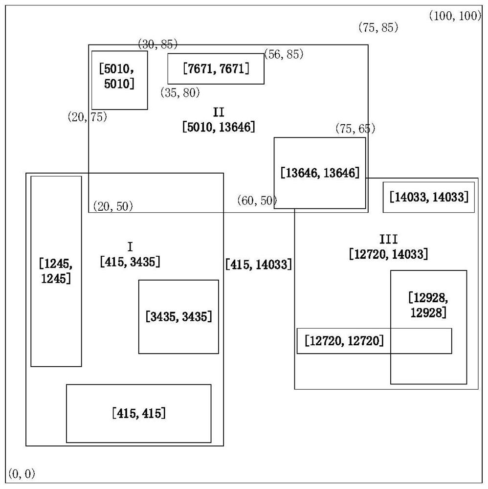 Method, device and medium for merging and updating r-tree index based on Hilbert curve