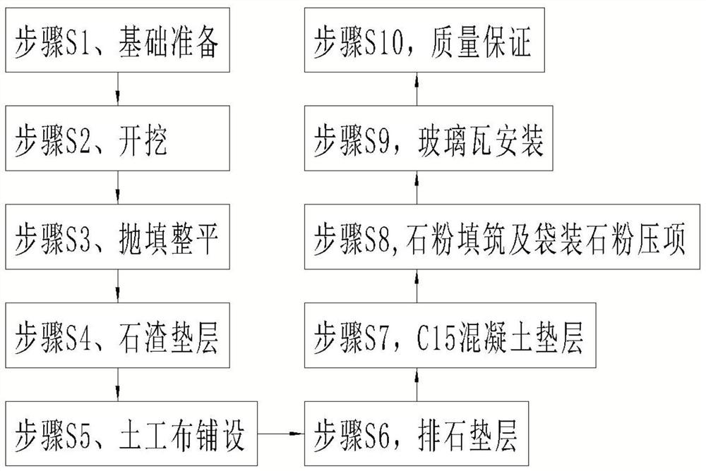 Alkali residue soil hydraulic cofferdam construction process and construction equipment