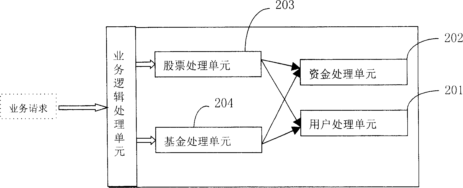 Method for processing shared data in on-line processing system