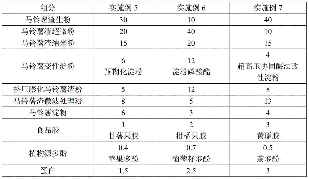 Potato residue no-mucedin fried bread stick and making method thereof