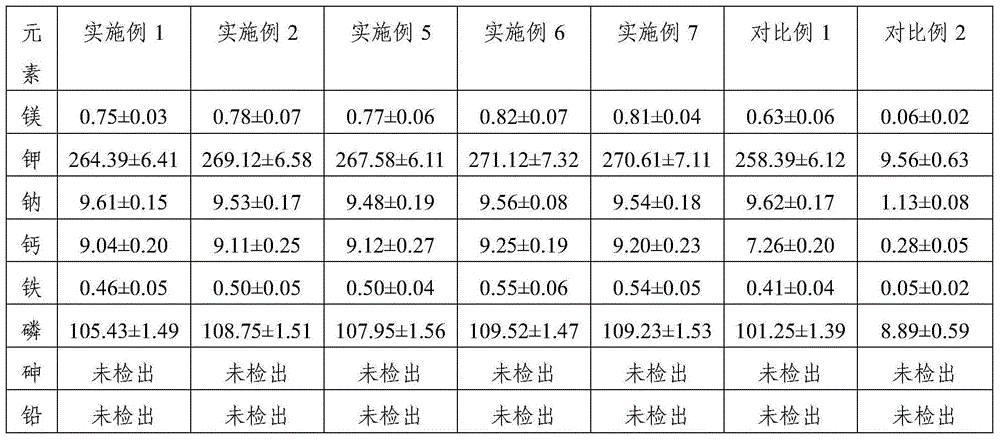 Potato residue no-mucedin fried bread stick and making method thereof