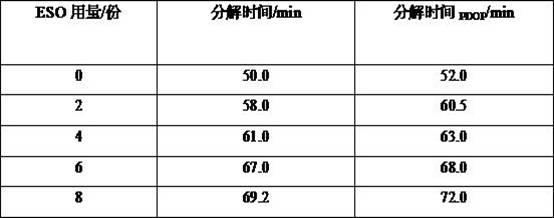 Anti-aging polyvinyl chloride (PVC) film