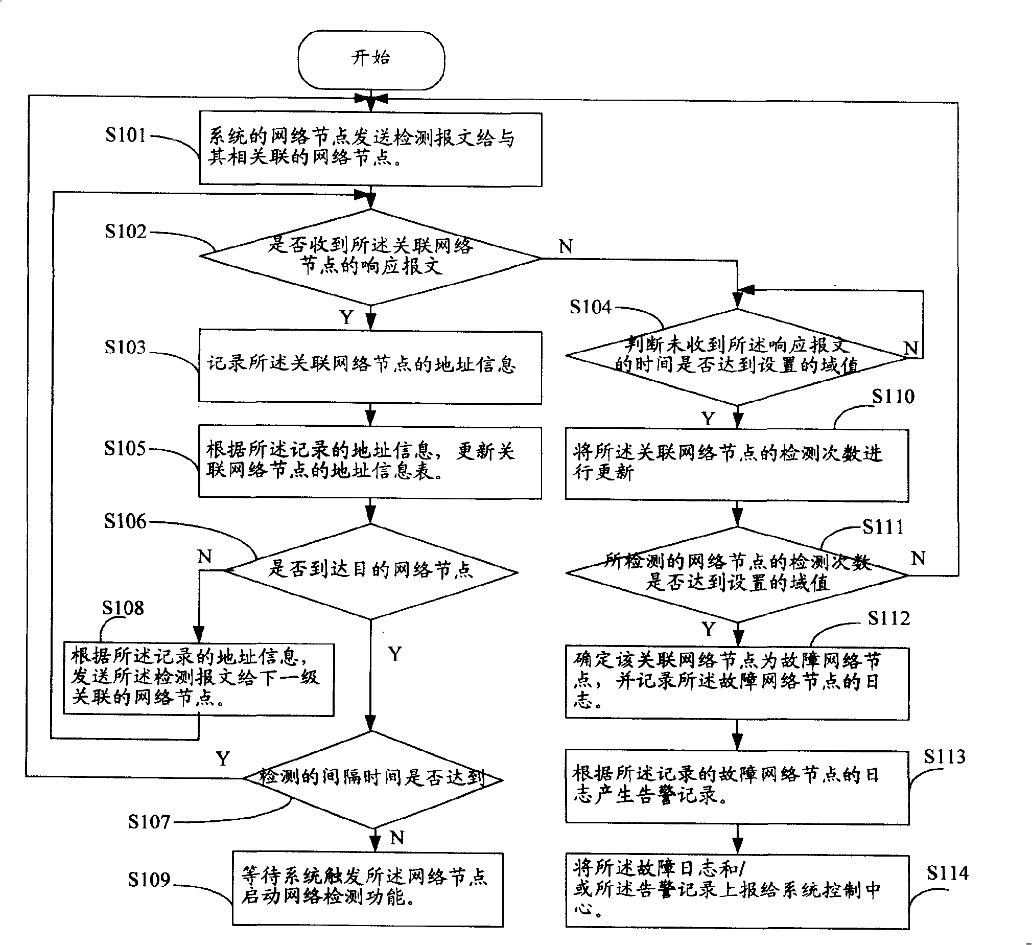 Method for recognizing failure node in network