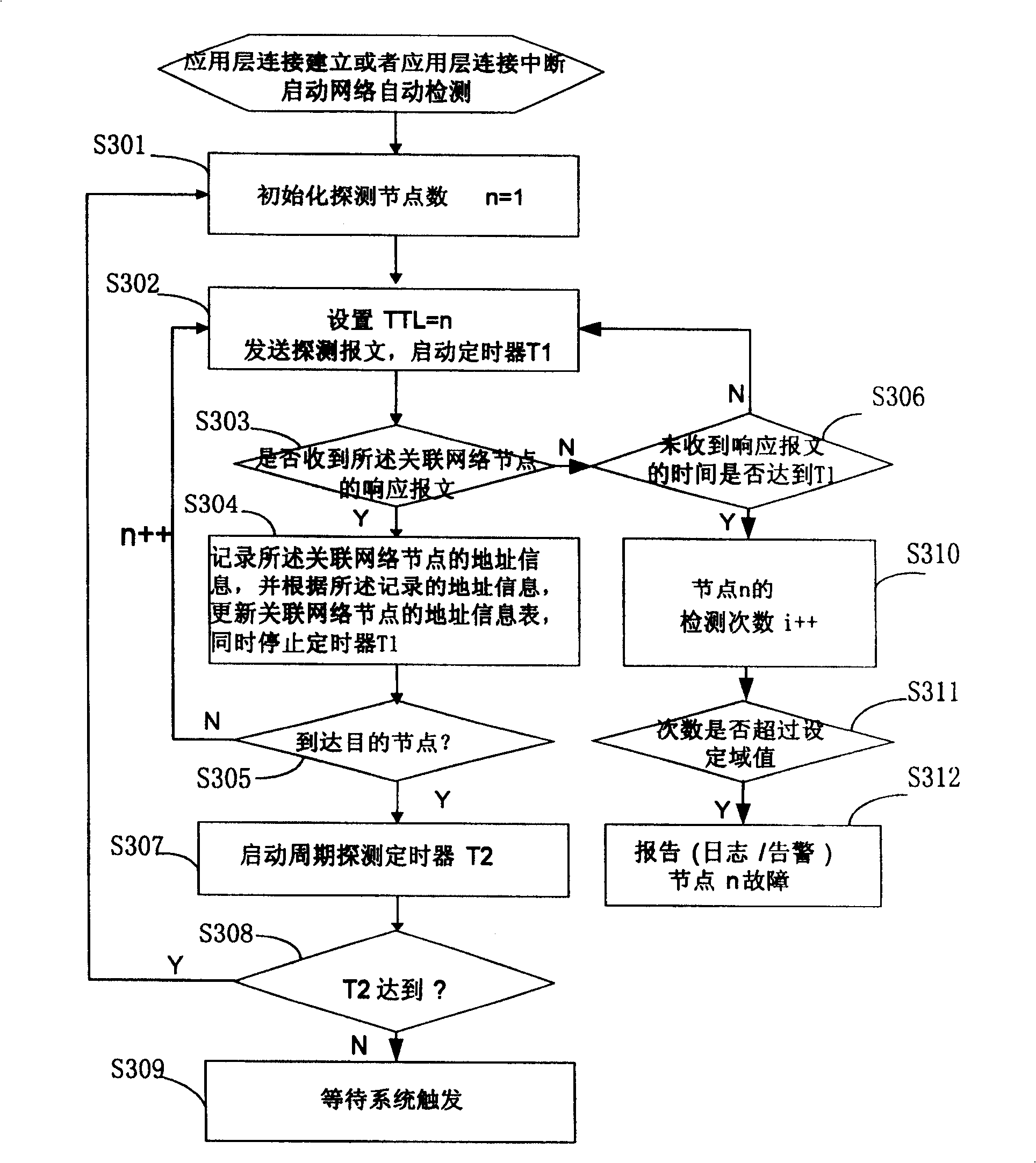 Method for recognizing failure node in network