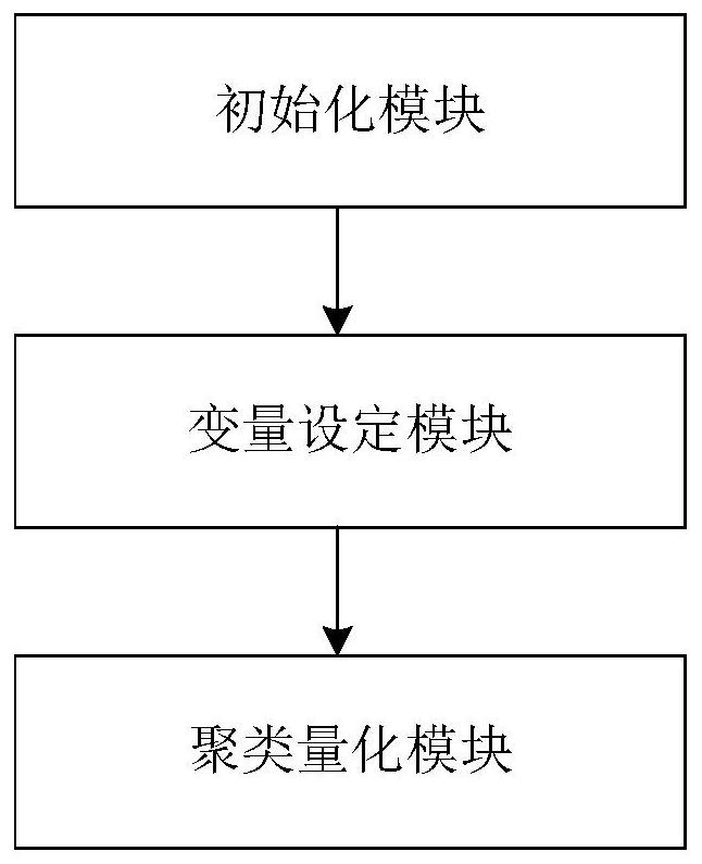 Quantification method and system based on neural network difference