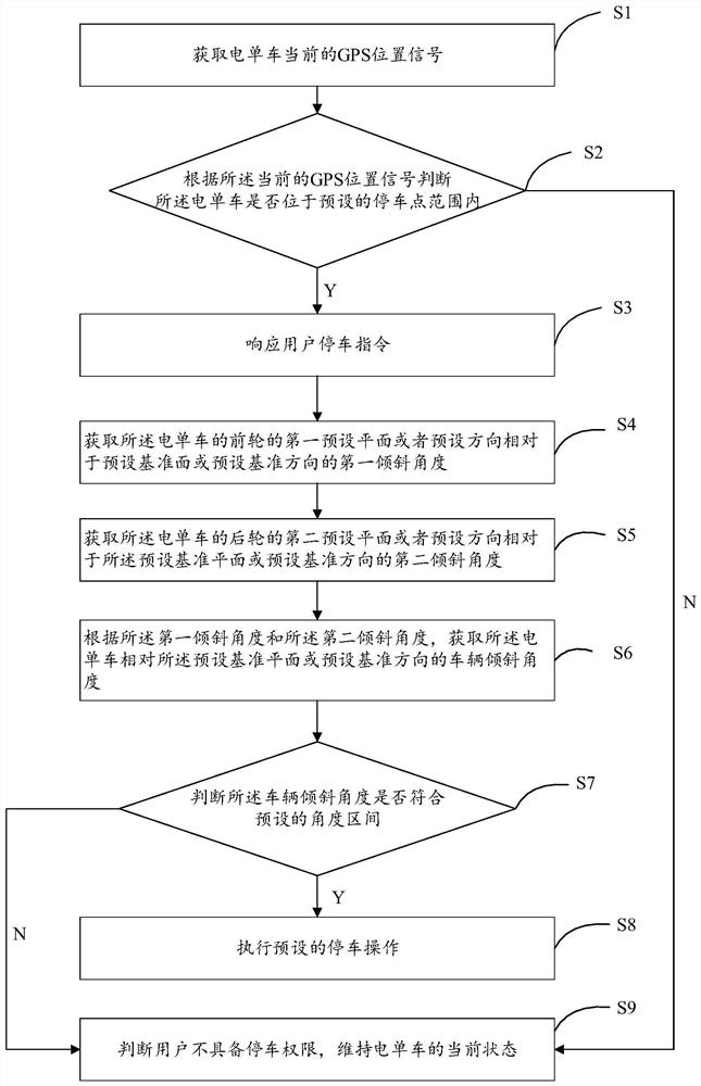 A motorcycle, its parking control method, parking system, and readable storage medium