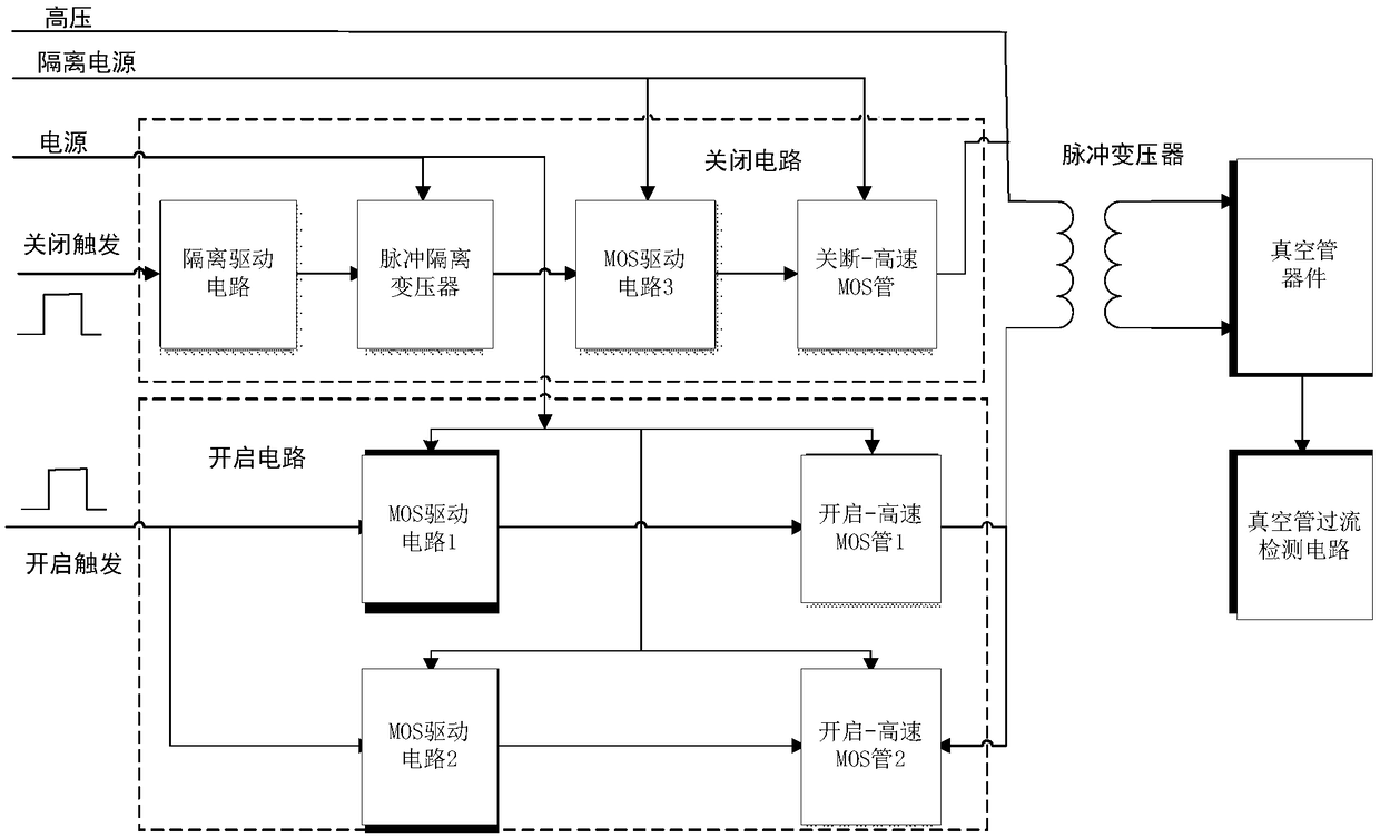 Rigid solid quick shutdown radar transmitter modulation device and method