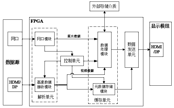 A hdr display module detection method, device and electronic equipment