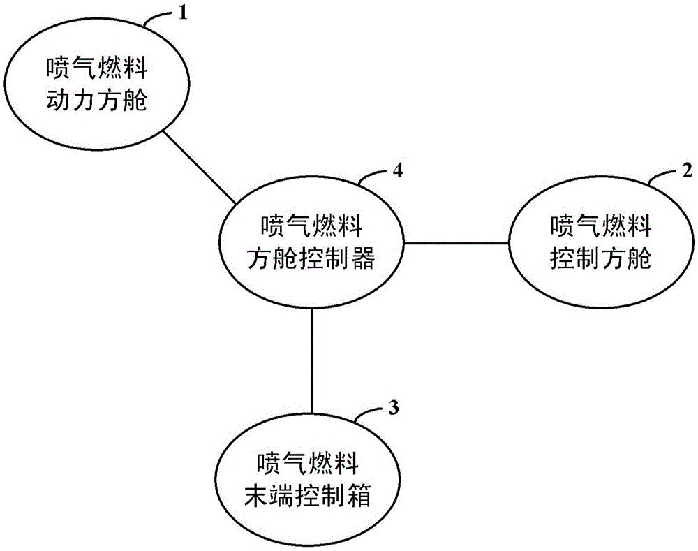 Modular aircraft fuel support equipment