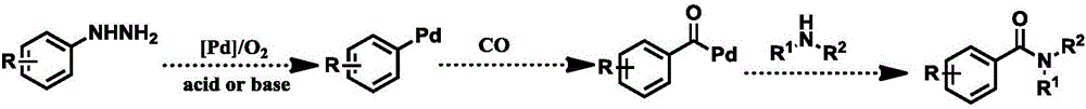 Environment-friendly amido bond synthesis method