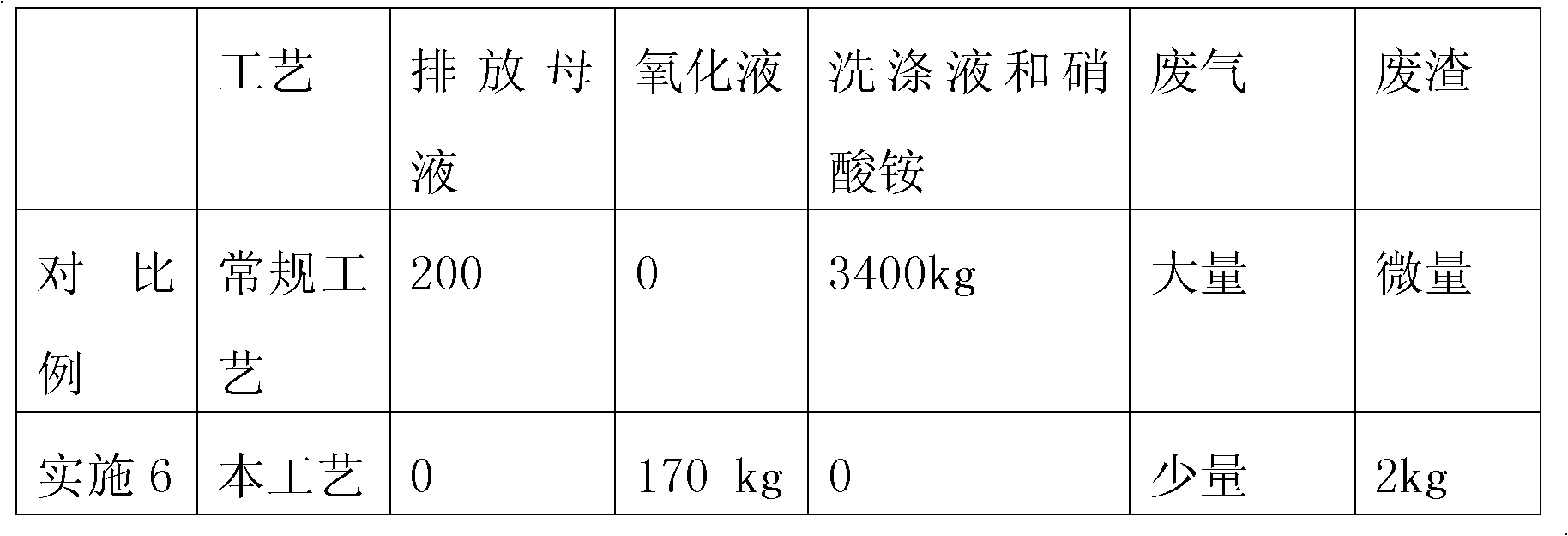 HMCM-49 molecular sieve production method