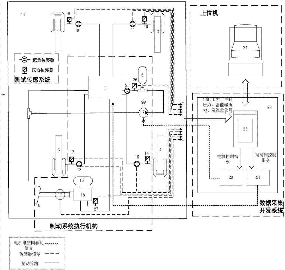 Vehicle line control hydraulic brake system hardware-in-the-loop test bed