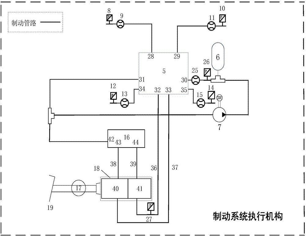 Vehicle line control hydraulic brake system hardware-in-the-loop test bed