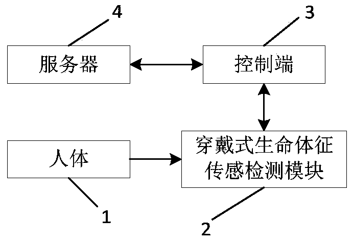 A wearable body surface physiological and biochemical parameter monitoring system