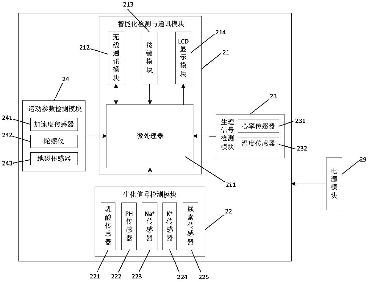 A wearable body surface physiological and biochemical parameter monitoring system