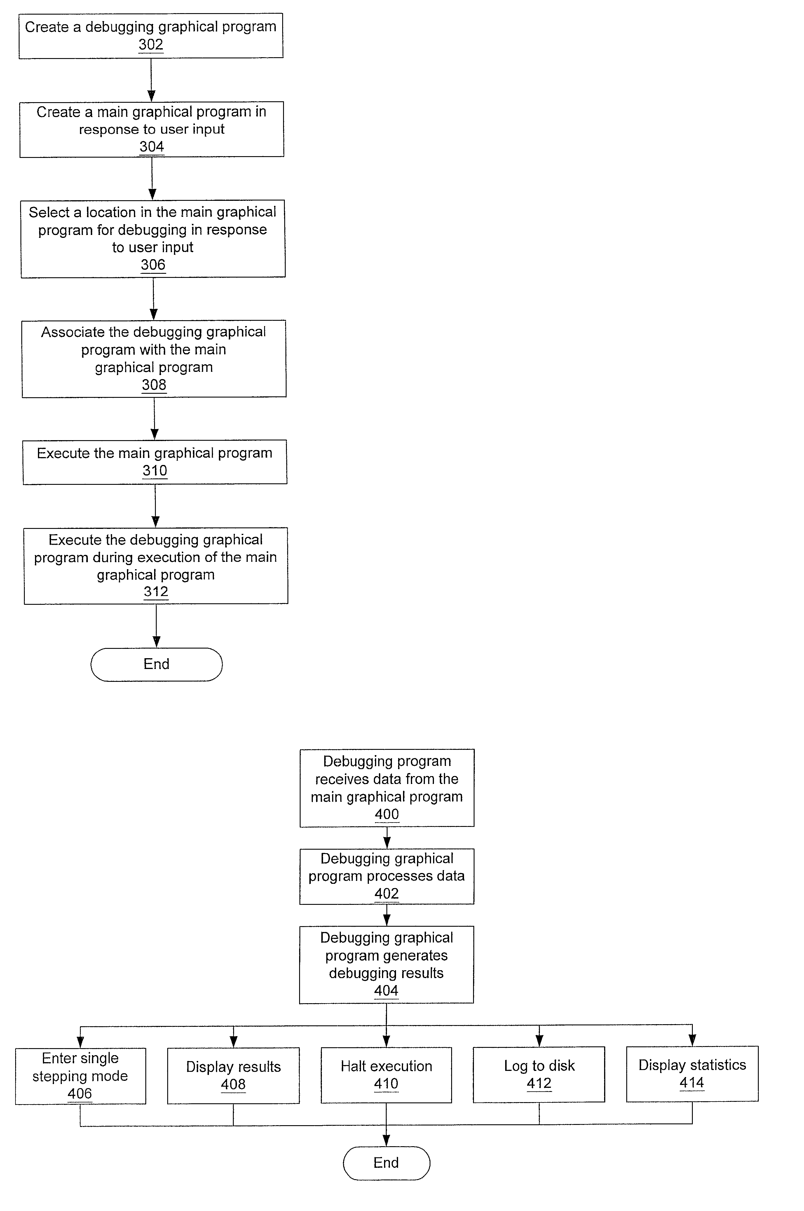 System and method for analyzing a graphical program using debugging graphical programs