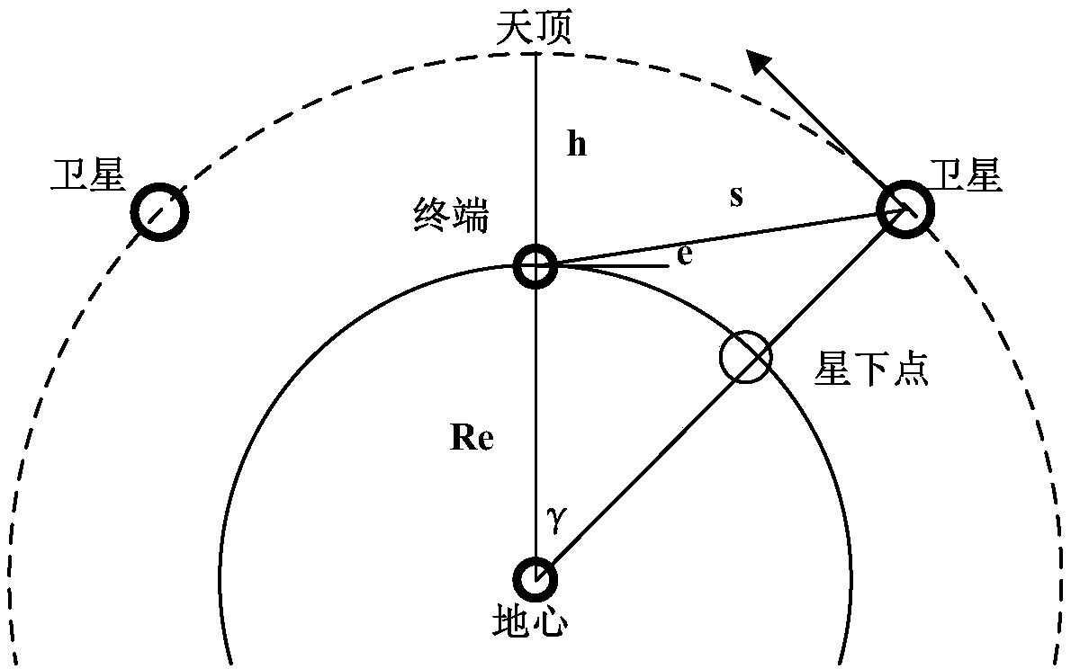 Adaptive modulation and coding method specific to remote sensing data transmission of low earth orbit satellite