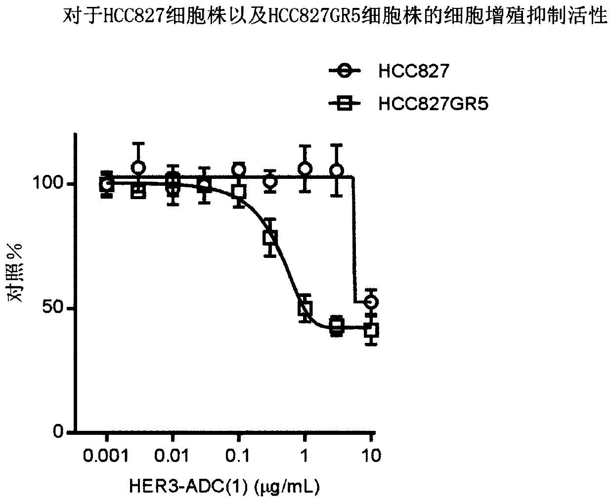 Method for treating EGFR-TKI-resistant non-small cell lung cancer by administration of anti-HER3 antibody-drug conjugate