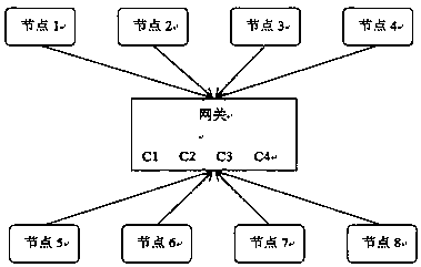 Infusion pump network of LoRa transmission