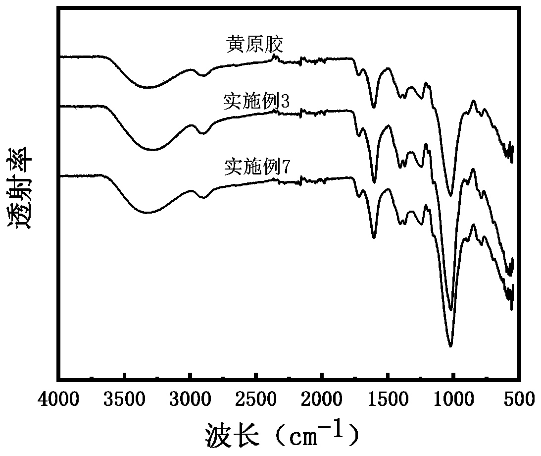 Preparation method of double epoxy compound crosslinking agent modified xanthan gum