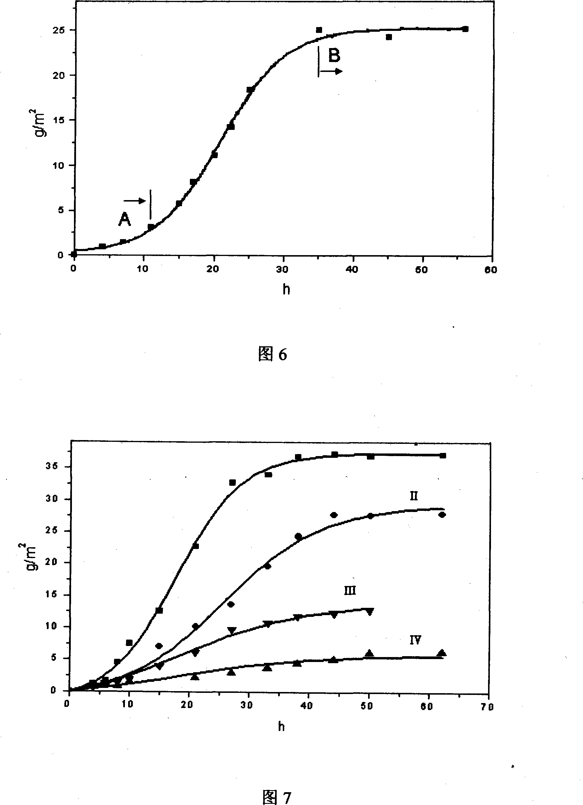 Method and device for measuring anti-dirty performance of material surface based on weight method