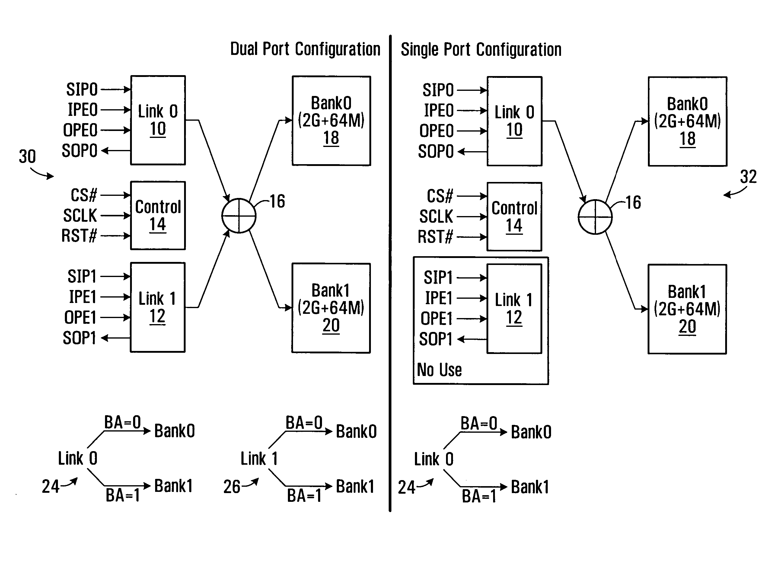 Independent link and bank selection