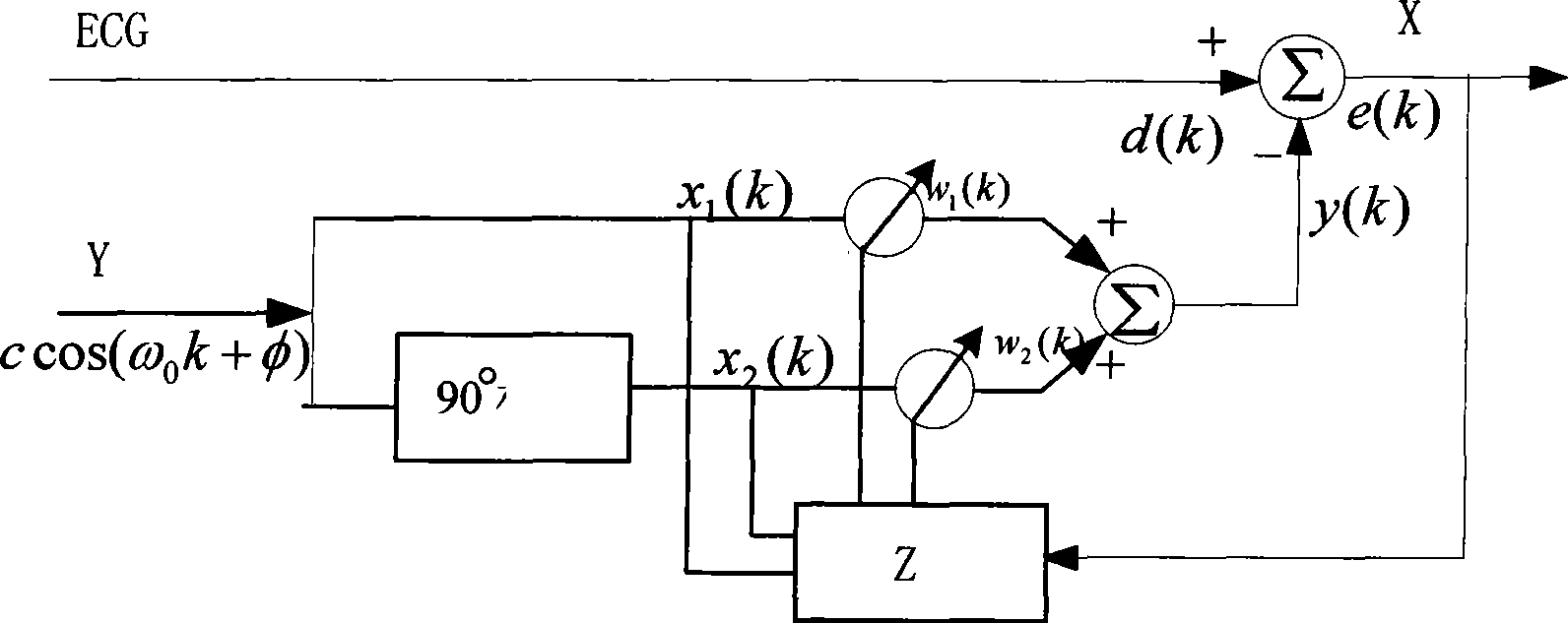 Electrocardiograph detection method based on quantum simple recursion neural network