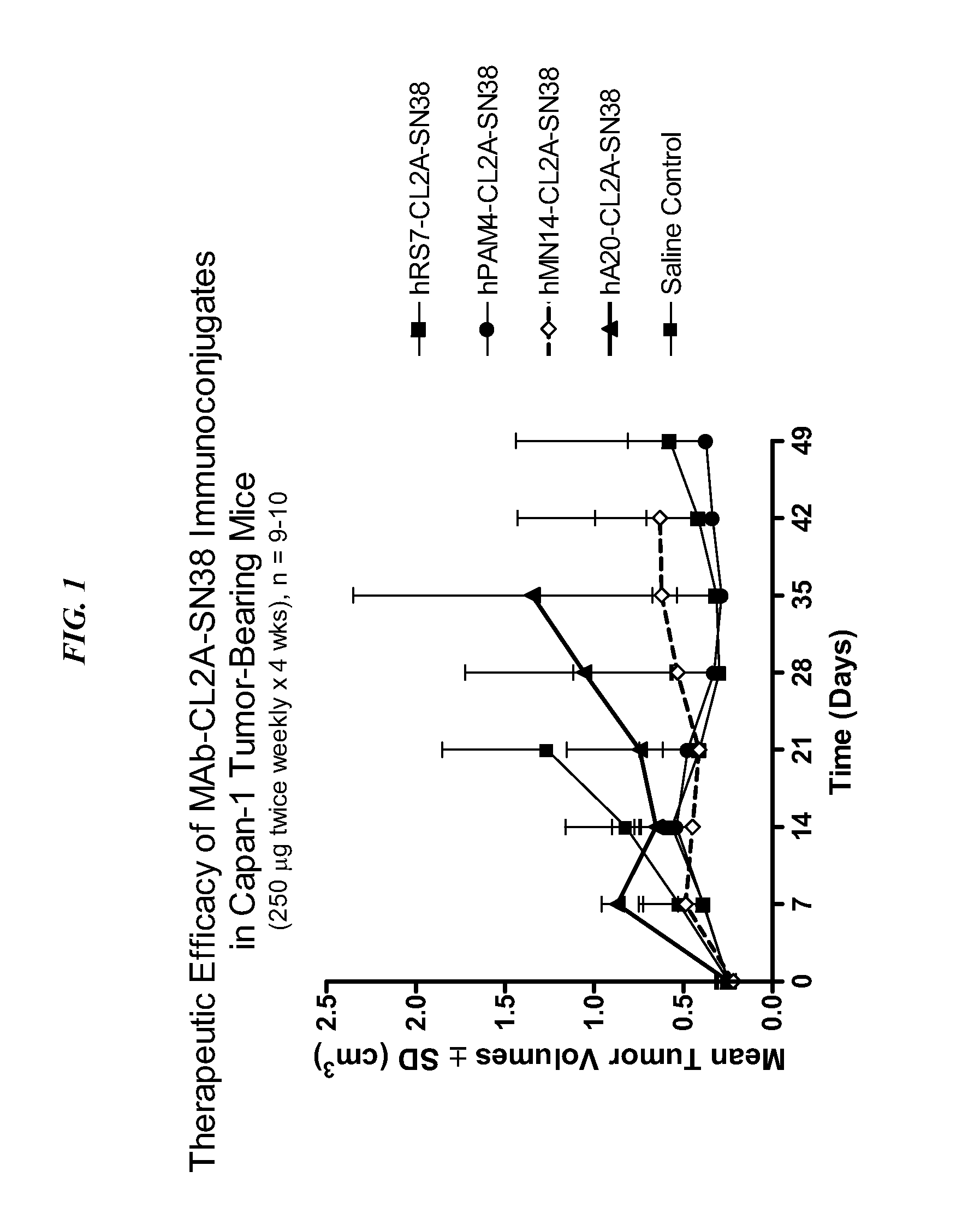 Humanized Anti-ceacam5 antibody and uses thereof