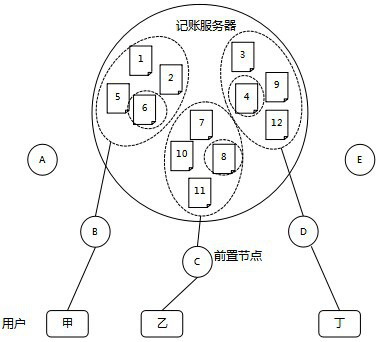 Blockchain matching exchange