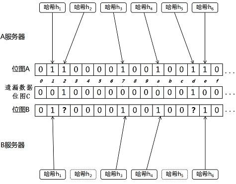 Blockchain matching exchange