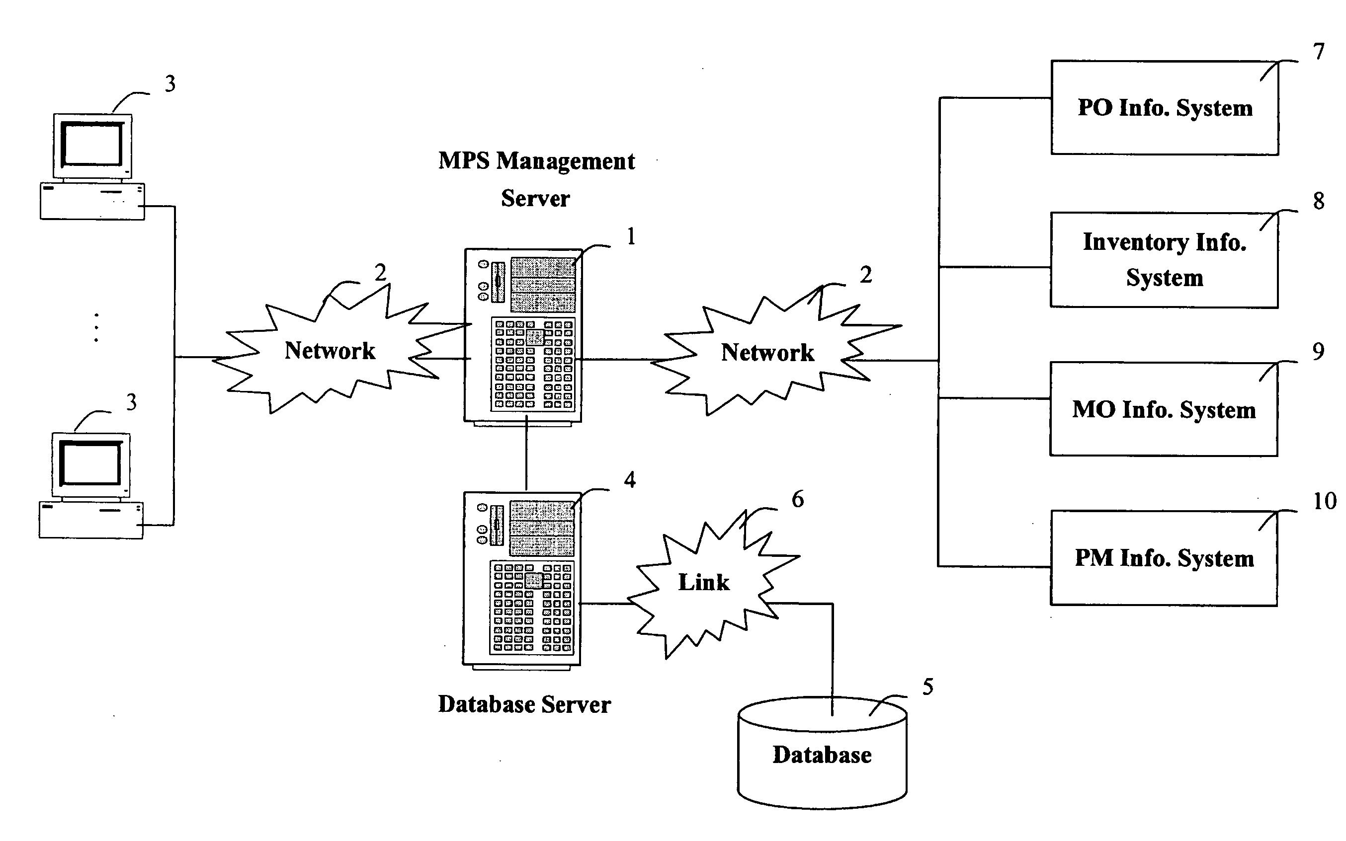 Production capability simulating system and method