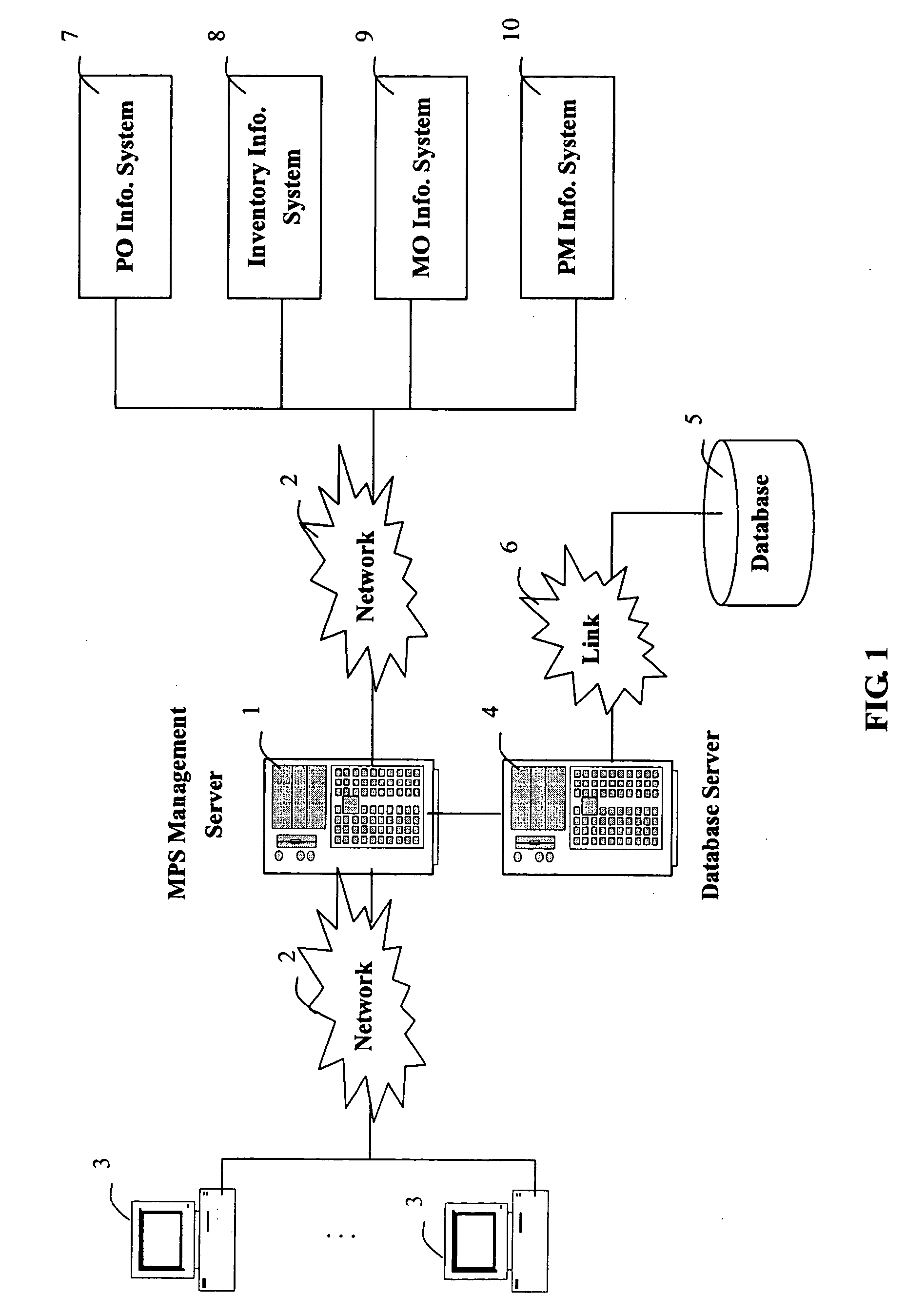 Production capability simulating system and method