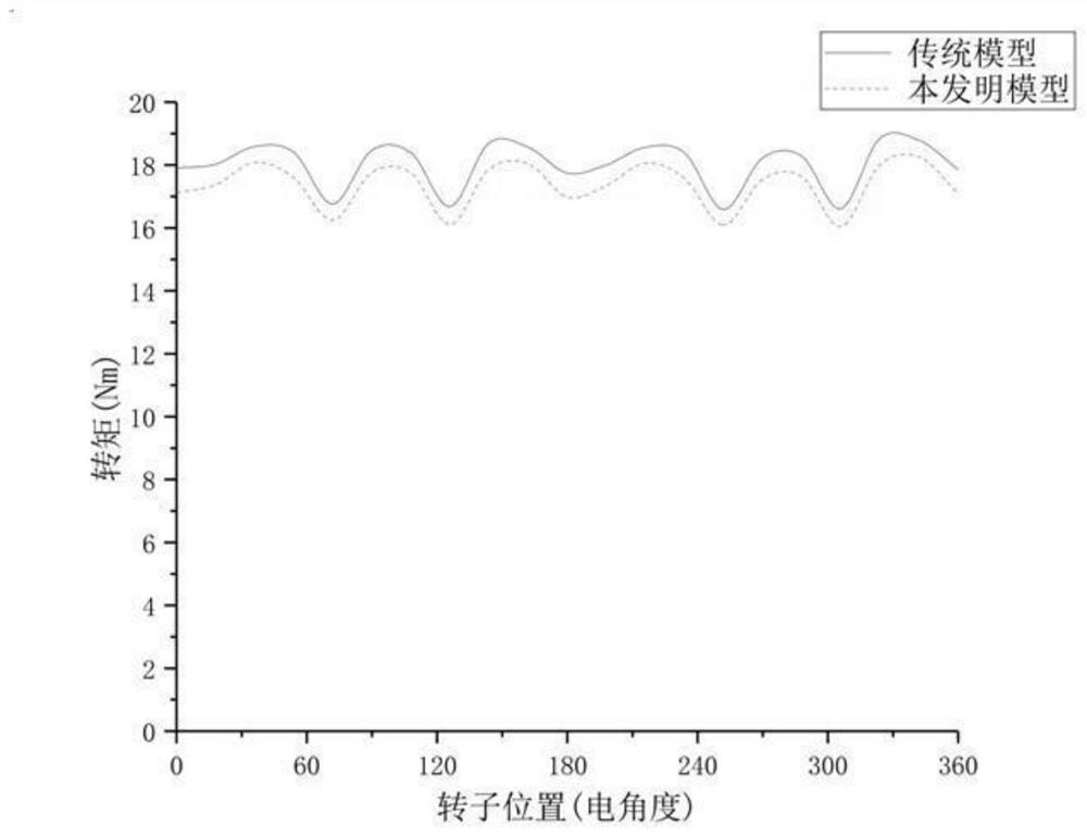 Magnetic flux switching permanent magnet motor structure for inhibiting demagnetization of permanent magnet