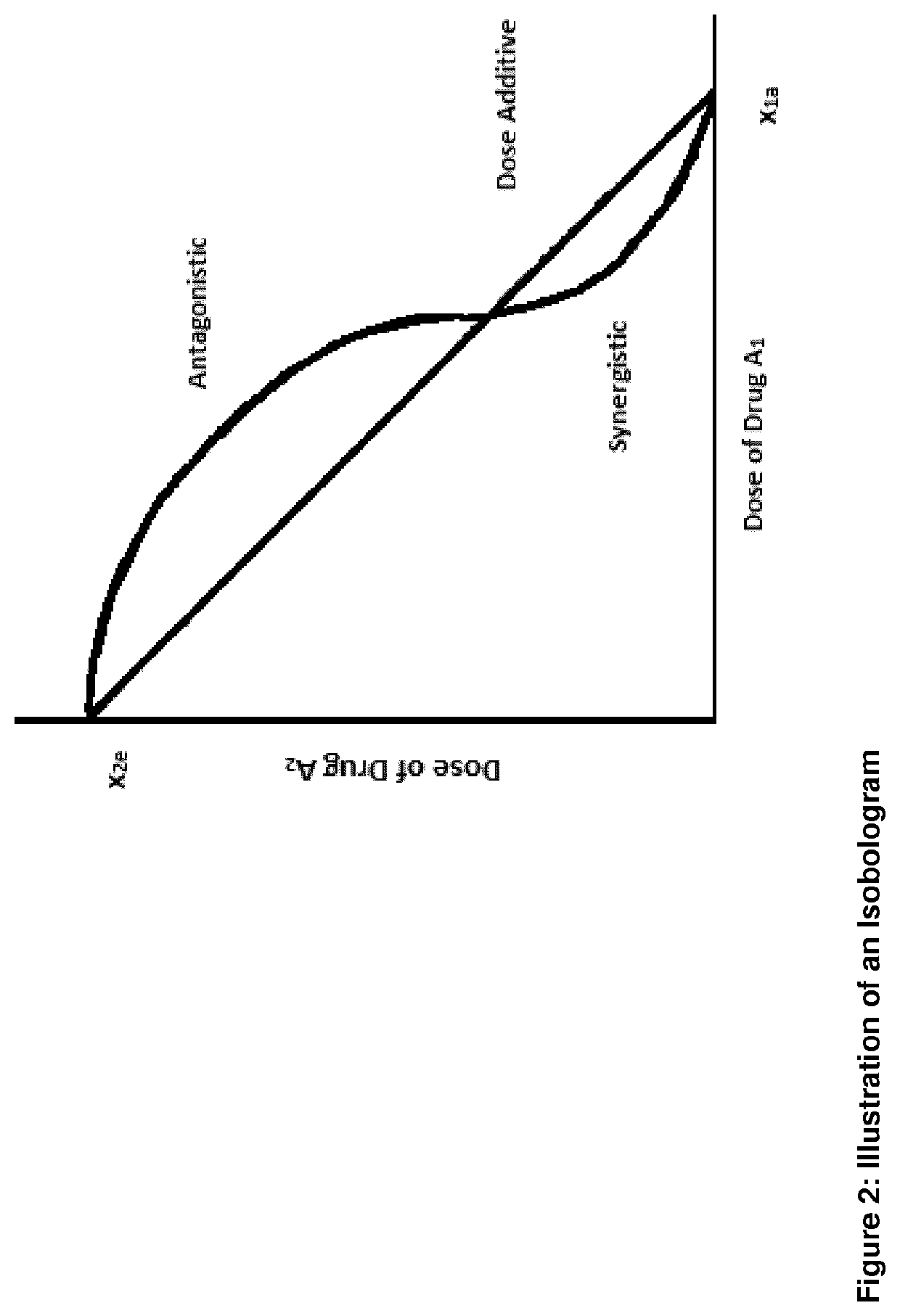 Combination therapy comprising a radiopharmaceutical and a dna-repair inhibitor