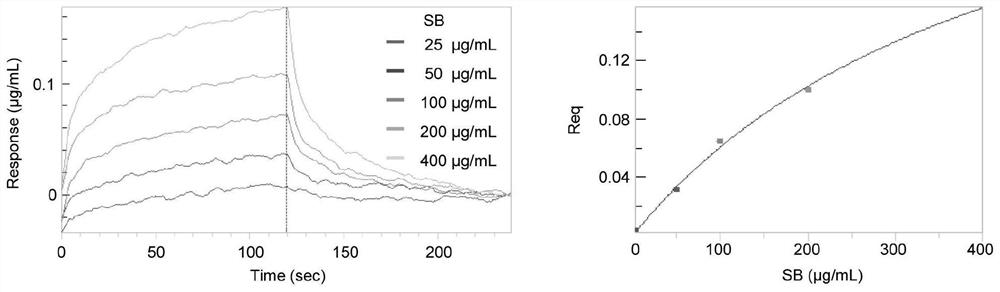 Method for high-throughput screening of A beta fibrogenesis inhibitor