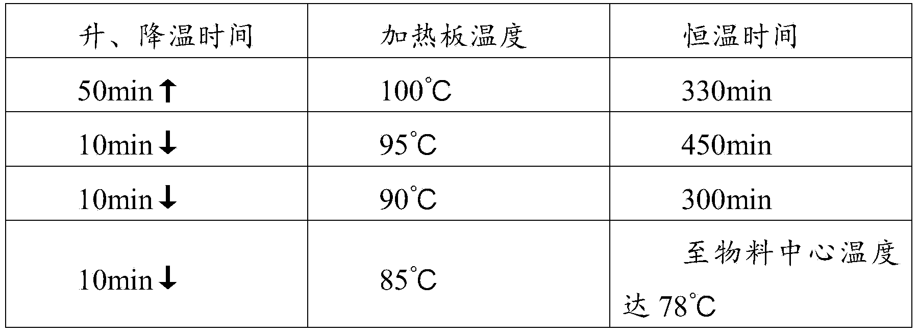 Freeze-dried mushroom and chicken congee