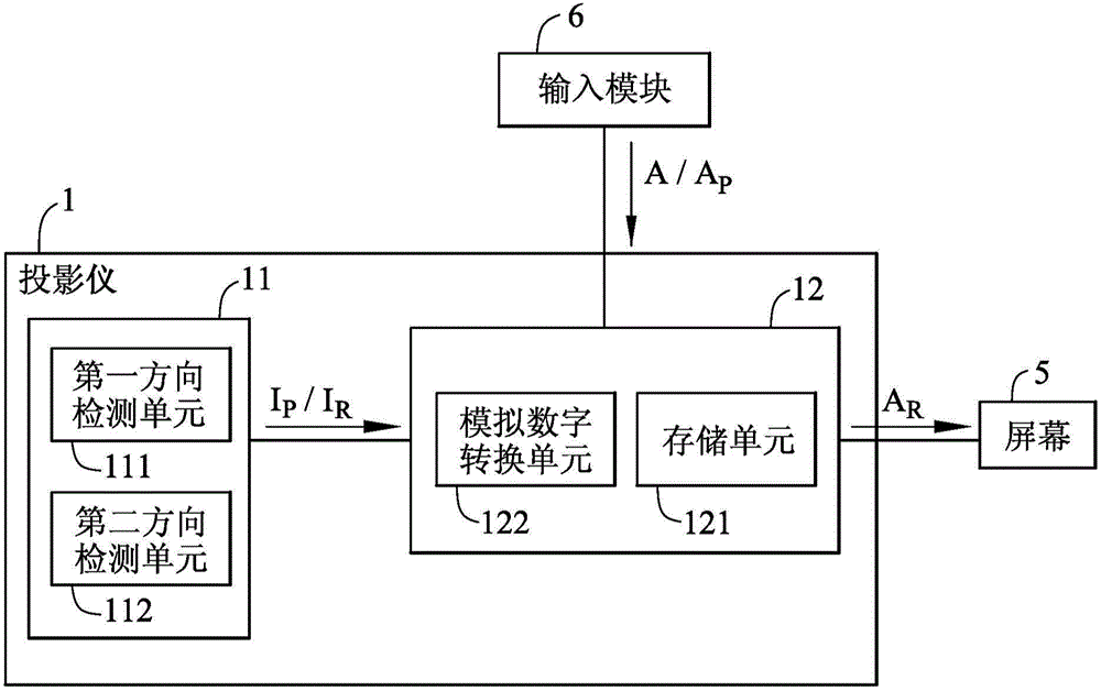 Projector and startup method thereof