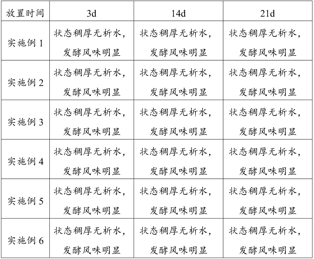 Functional type fermented milk and preparation method thereof