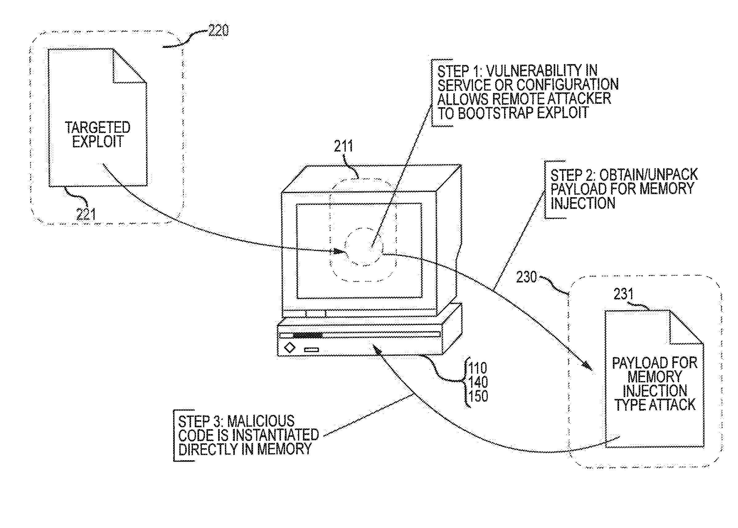 Information security techniques including detection, interdiction and/or mitigation of memory injection attacks