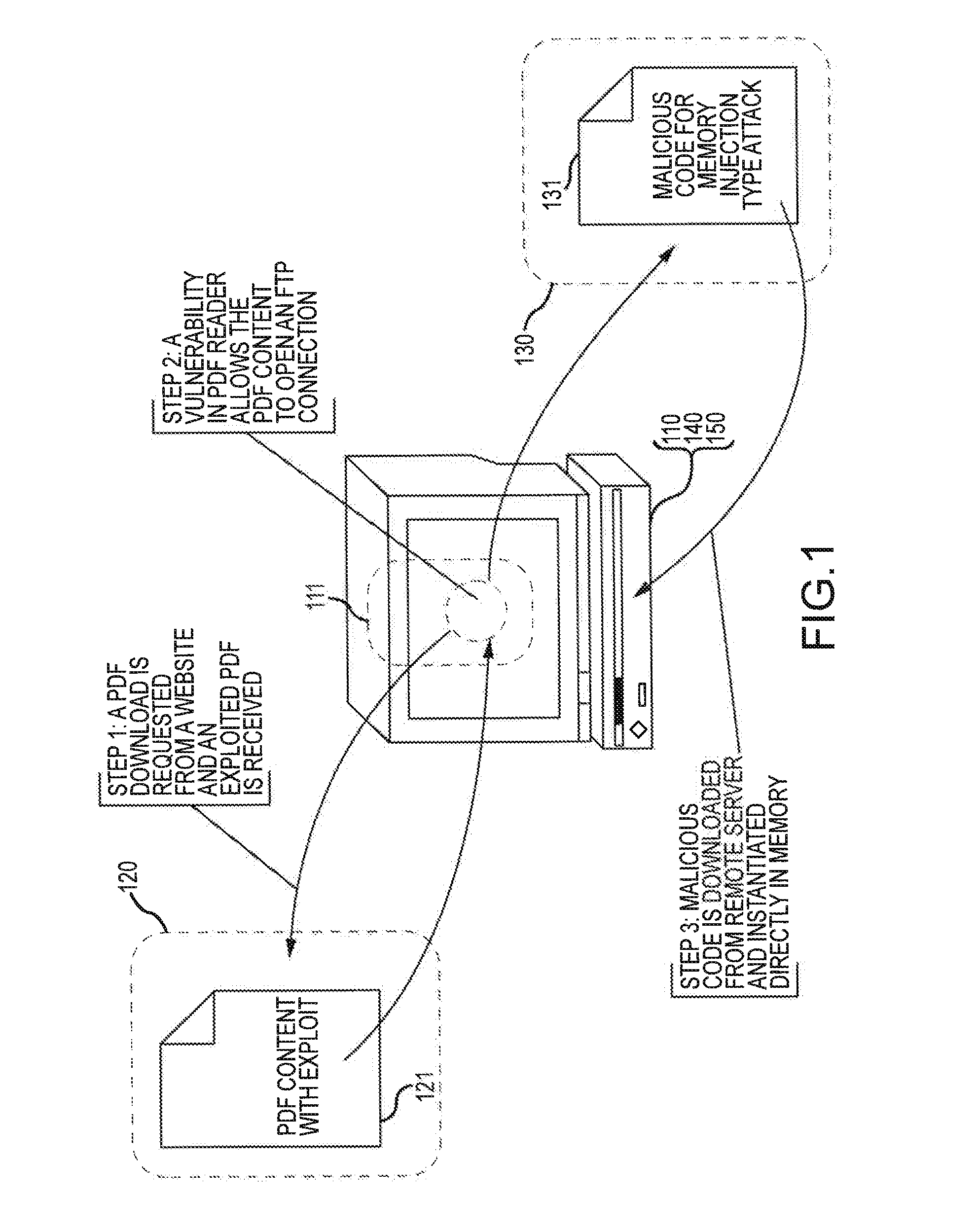 Information security techniques including detection, interdiction and/or mitigation of memory injection attacks