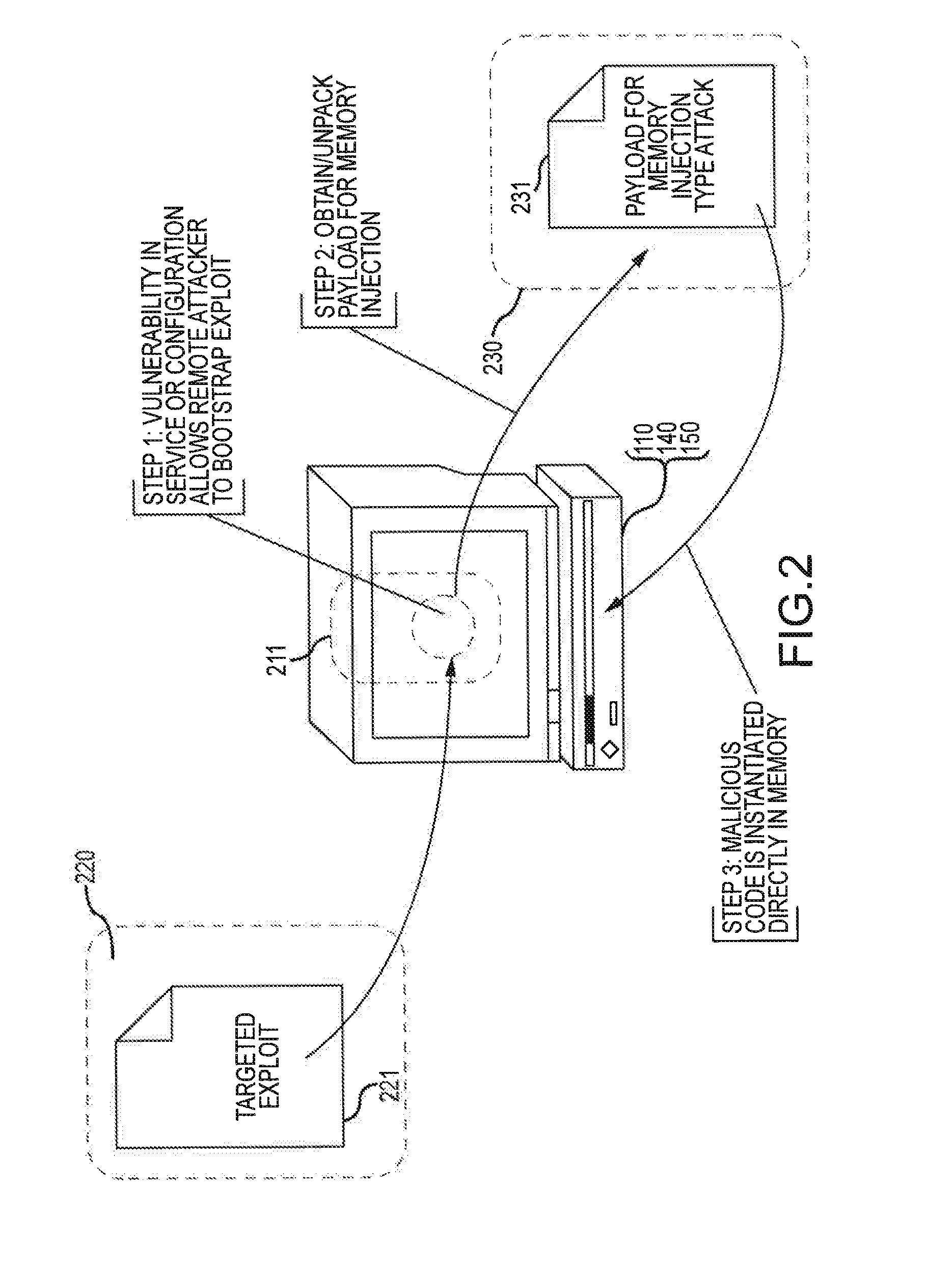 Information security techniques including detection, interdiction and/or mitigation of memory injection attacks