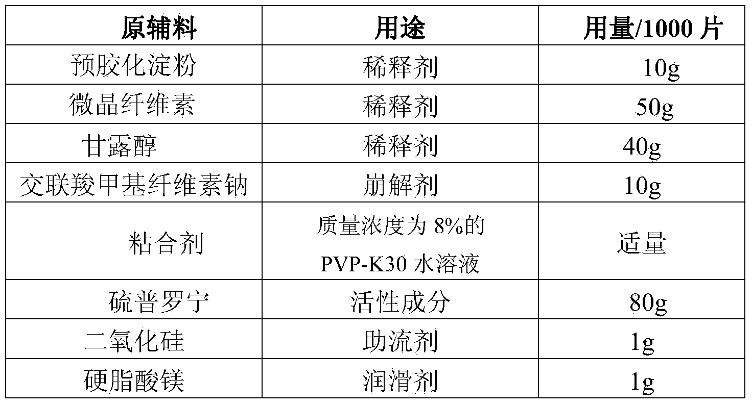 Preparation method of tiopronin tablets