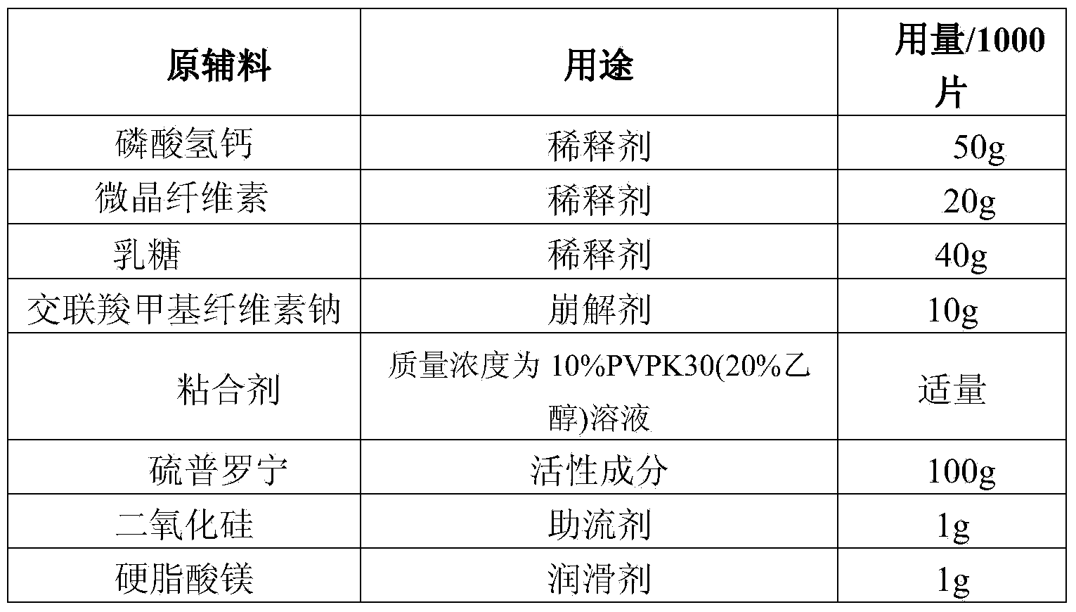 Preparation method of tiopronin tablets