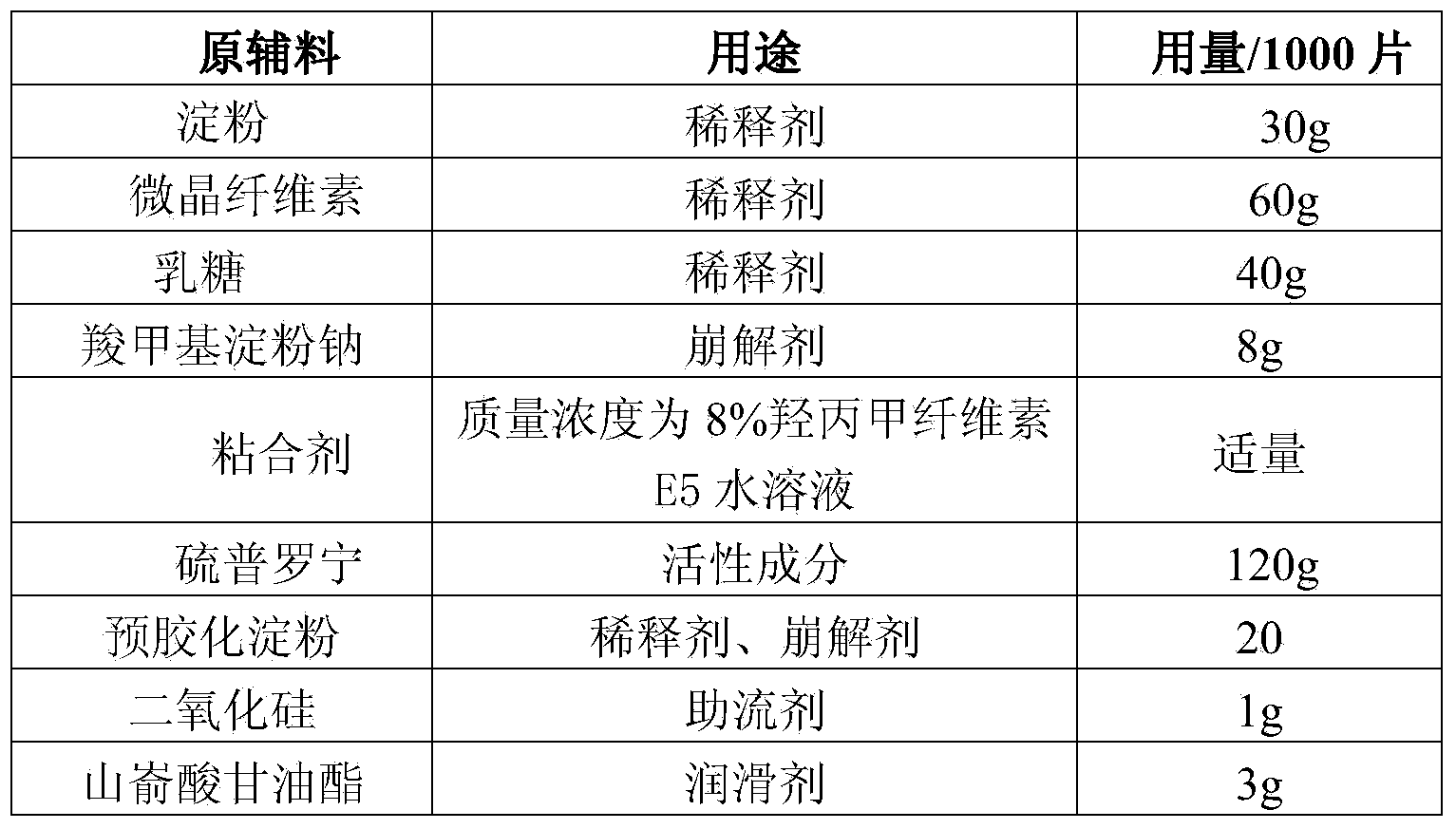 Preparation method of tiopronin tablets