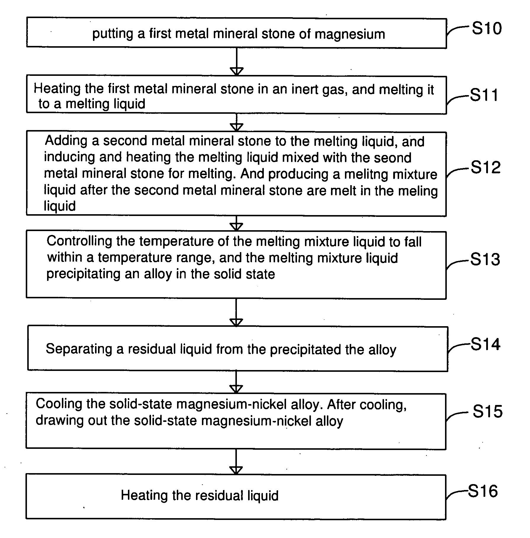 Method and Apparatus for Manufacturing High-Purity Alloy