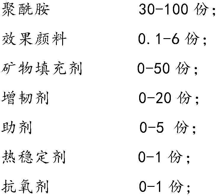 Low-smell high-gloss free-spraying polyamide composition and preparation method thereof