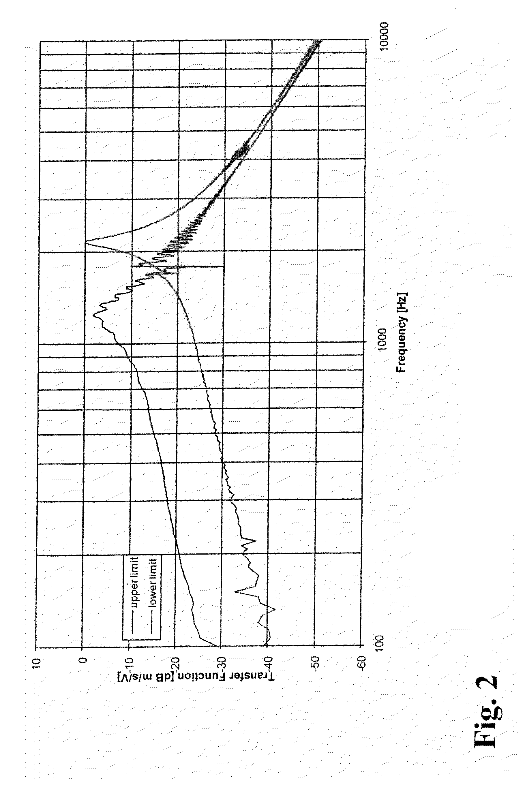 Method for individually fitting a hearing instrument