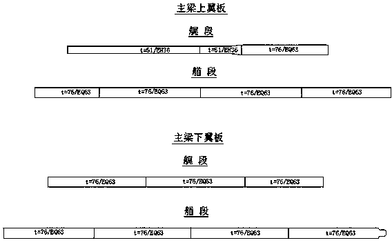 Construction method for self-elevating drilling platform cantilever beam main beam