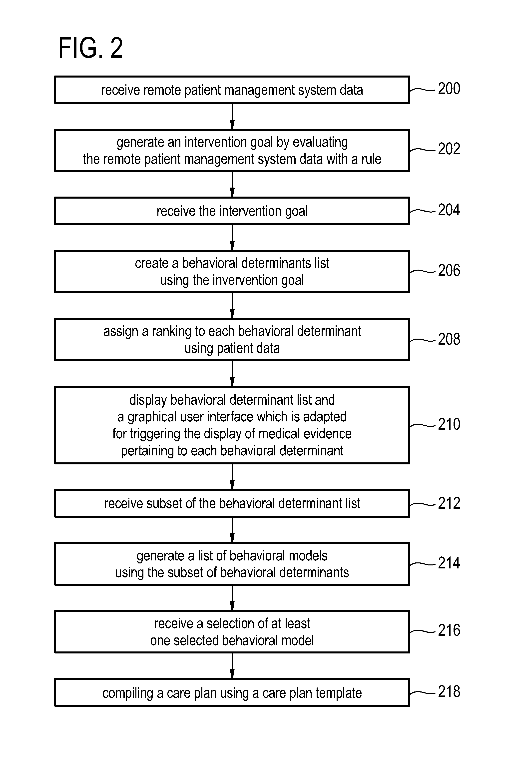 Computer-implemented method, clinical decision support system, and computer-readable non-transitory storage medium for creating a care plan