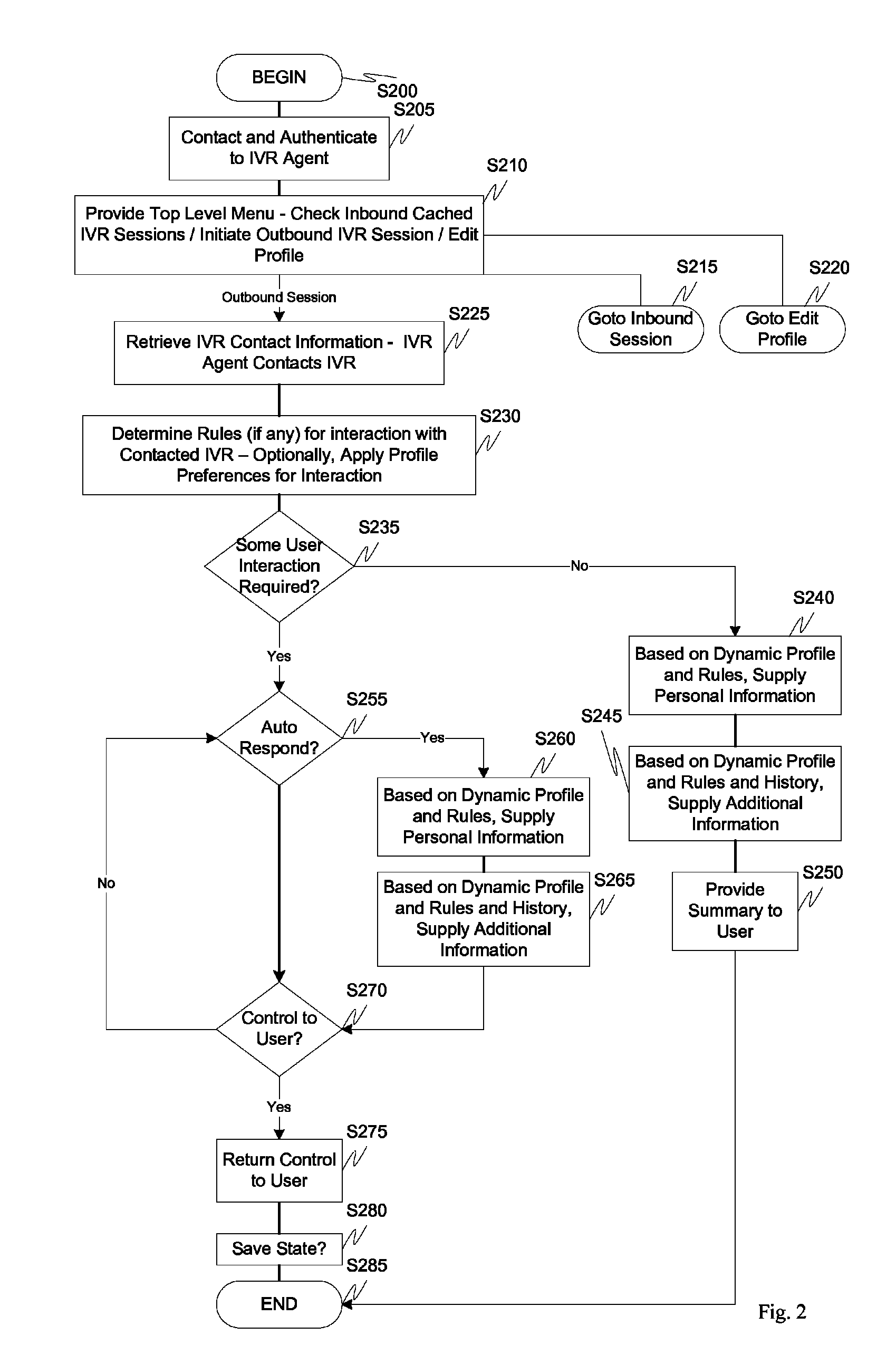 Synchronous and asynchronous brokering of IVR sessions for offline interaction and response